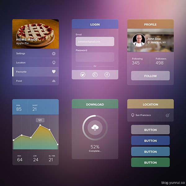 Transparent UI Kit by saurabhj in 30 New and Free UI Kits for Designers