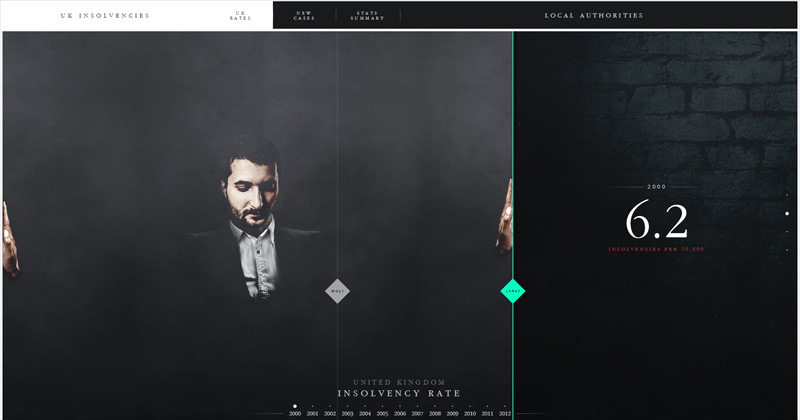 Personal Insolvency in 30 Creative Website Designs 2014