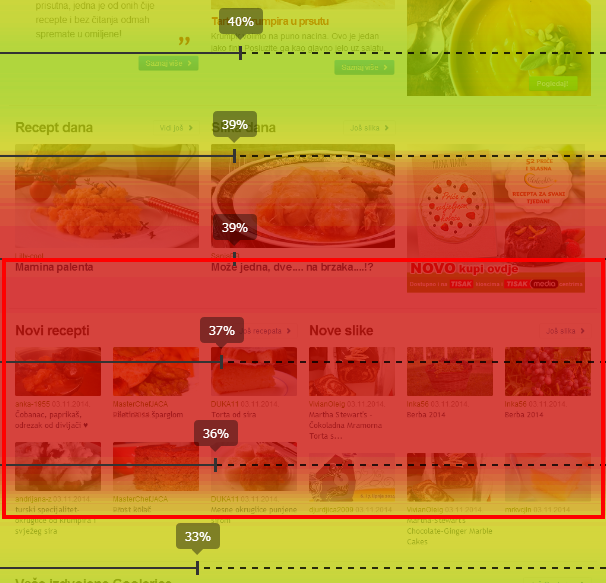 页面点击体验优化神器Ptengine Heatmap让你拥有完美网站