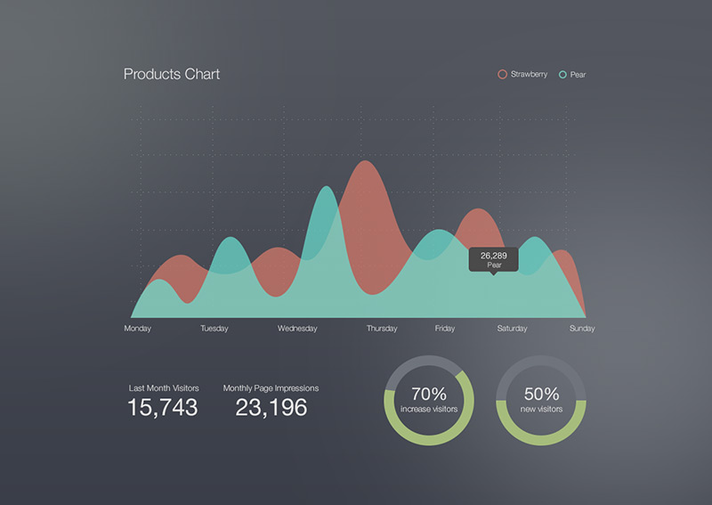 Products Chart Free .PSD by Emrah Demirag in2014年11月最新的手机app界面ui套装psd下载