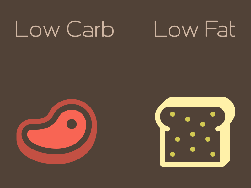 Low Carb VS Low Fat by Keyamoon in 40个圣诞矢量图标的饕餮大餐下载