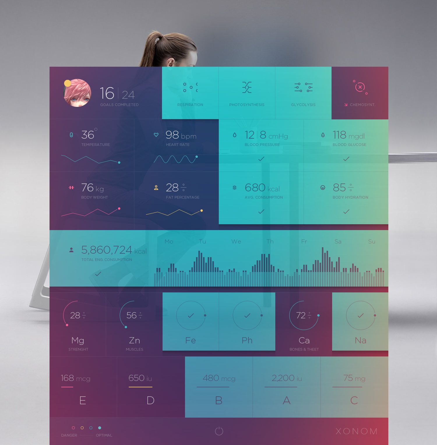 设计灵感：数据（data）&用户中心（dashboard）的界面UI设计Xonom-