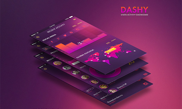 20 高质量的 网页&APP移动端界面UI Kits下载Dashboard UI design for User Activity