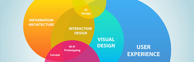 在你重新设计网页（redesign）的时候考虑好用户体验