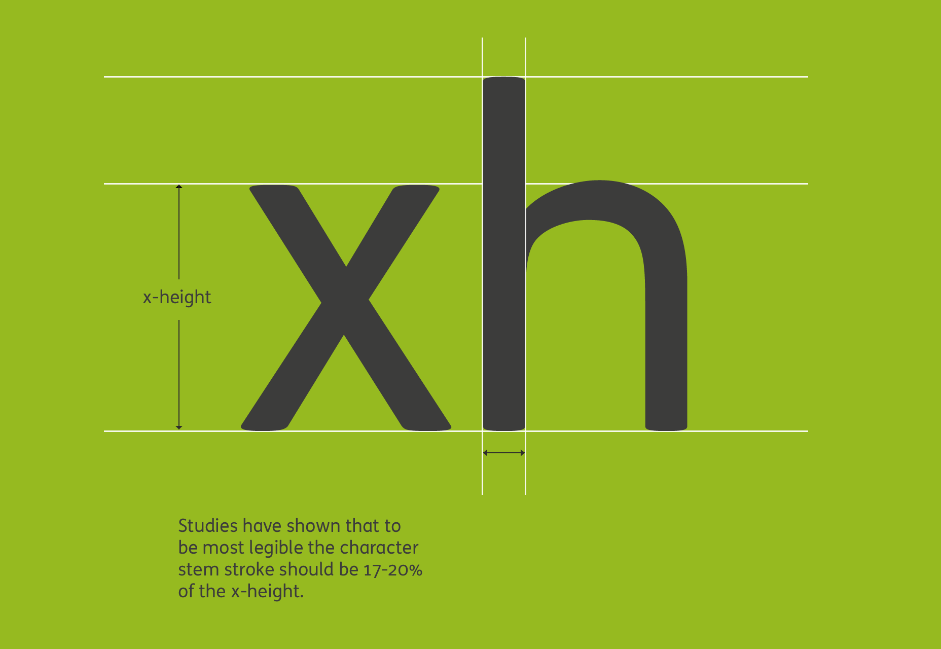 如何为你的页面设计挑选可读性好的英文字体？xh_webfonts