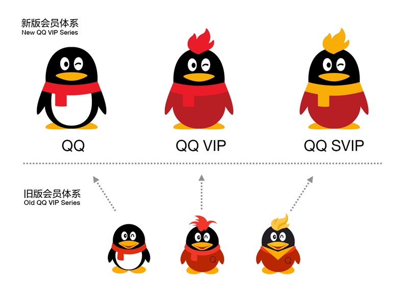 腾讯QQ品牌logo VI相关设计的 16年以来的升级和变化1464105488-8431-10QQQ20160513