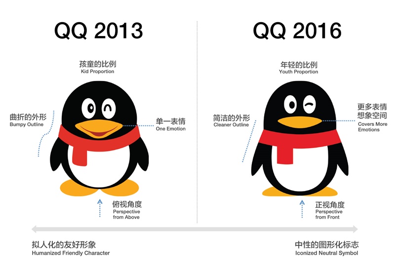 腾讯QQ品牌logo VI相关设计的 16年以来的升级和变化1464105488-8595-11QQQ20160513