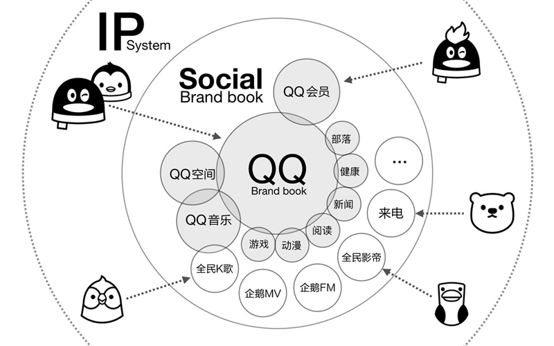 腾讯QQ品牌logo VI相关设计的 16年以来的升级和变化1464105520-9835-7QQQ20160513