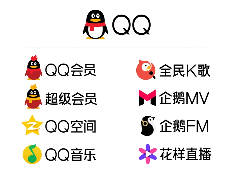 腾讯QQ品牌logo VI相关设计的 16年以来的升级和变化1464105522-2027-6QQQ20160513