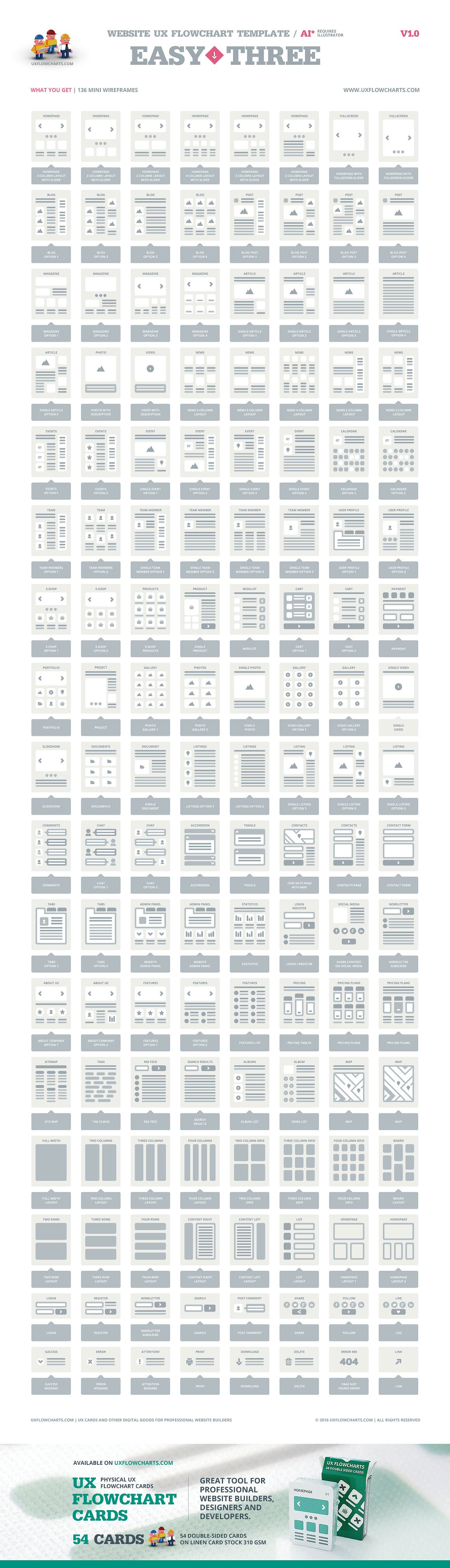 一套海量的交互设计必备的线框图模版(Flowchart,Wireframe)下载