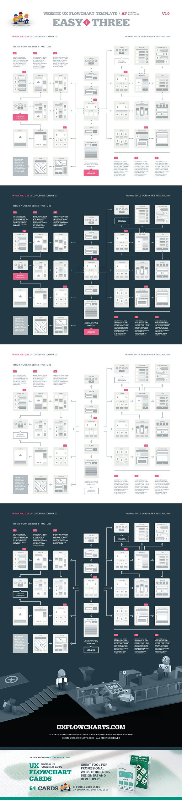 一套海量的交互设计必备的线框图模版(Flowchart,Wireframe)下载