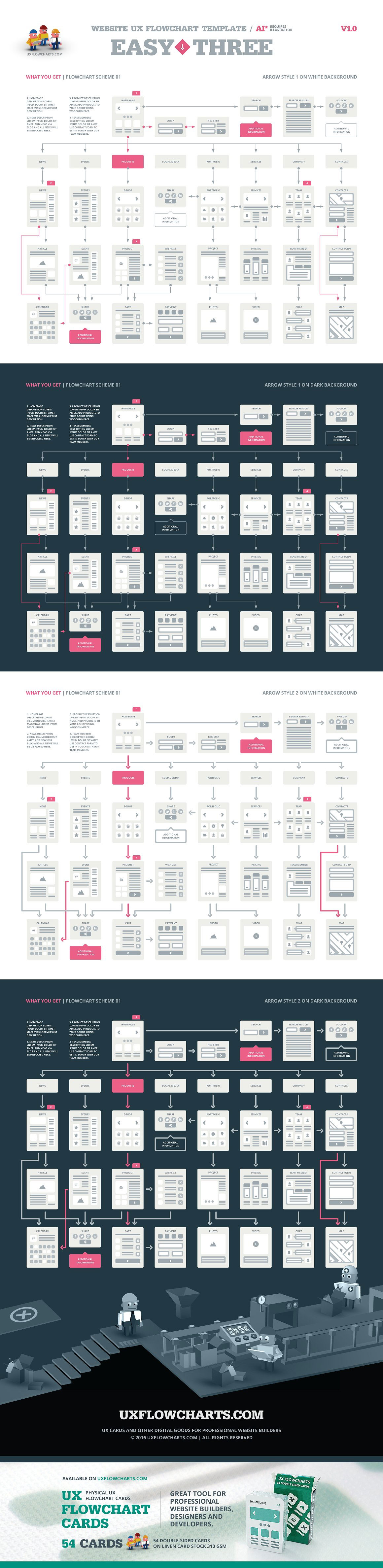 一套海量的交互设计必备的线框图模版(Flowchart,Wireframe)下载