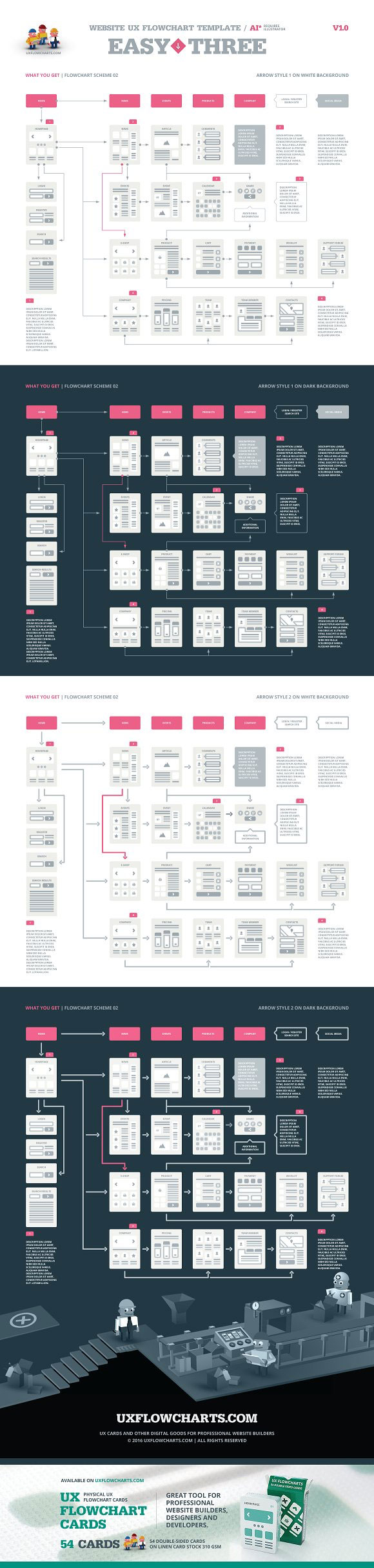 一套海量的交互设计必备的线框图模版(Flowchart,Wireframe)下载