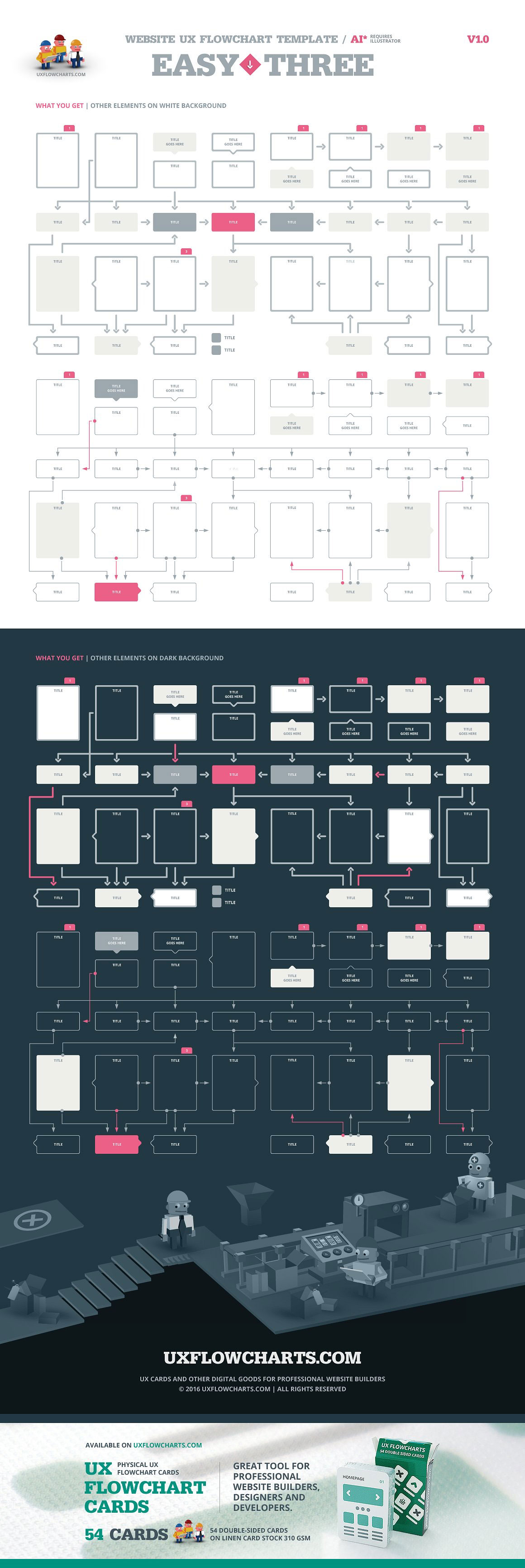 一套海量的交互设计必备的线框图模版(Flowchart,Wireframe)下载