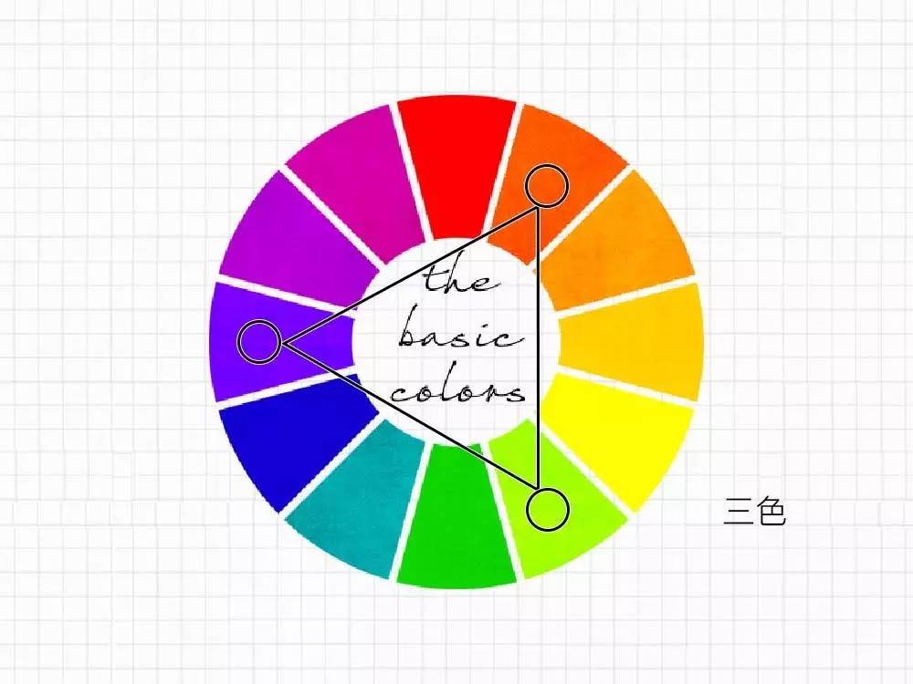Six color matching methods (8)