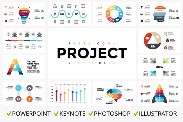 PPT设计常用数据图表 PROJECT – Best Infographics Bundle