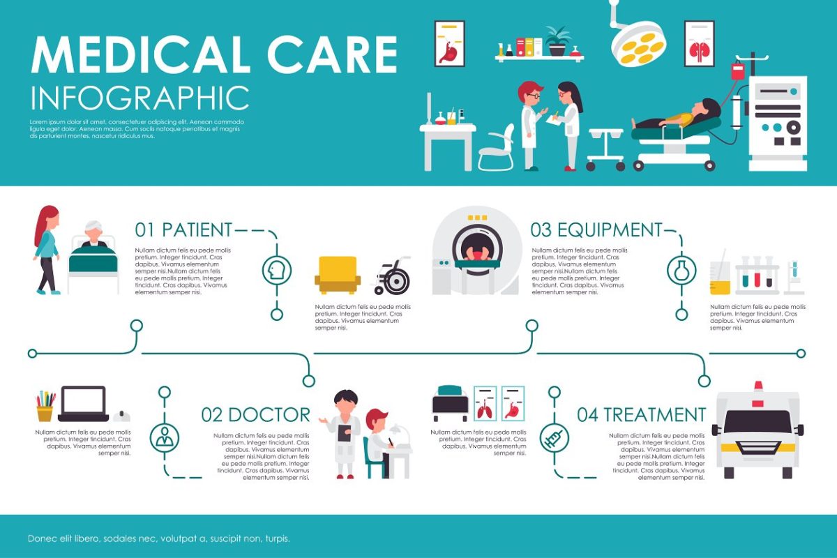 医疗信息图表素材 Medical Care Infographic