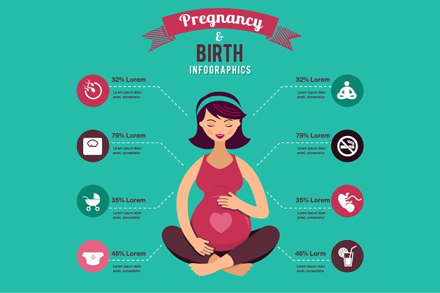 孕妇相关的介绍图形 Pregnancy and birth infographics