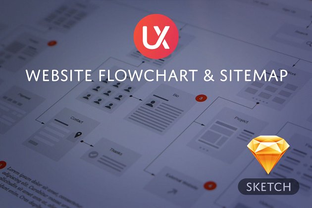 线框图模板 Website Flowchart & Sitemap