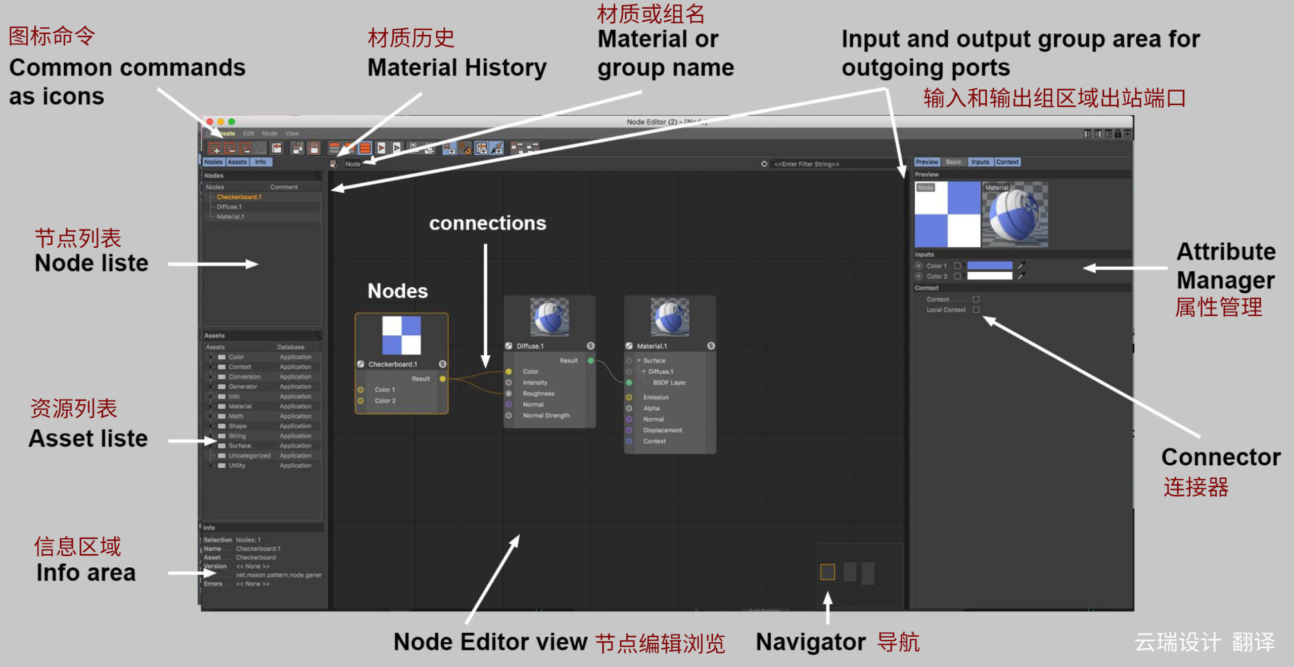 C4D Uber Node Material Editor 新节点材质编辑器使用文档中文版