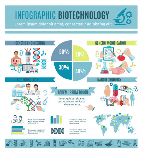 生物技术和遗传科学信息图表 Biotechnology and genetic science infographic with nanotechnology elements Vector