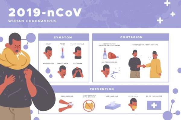 冠状病毒防治信息图插画 Corona virus infographics Vector