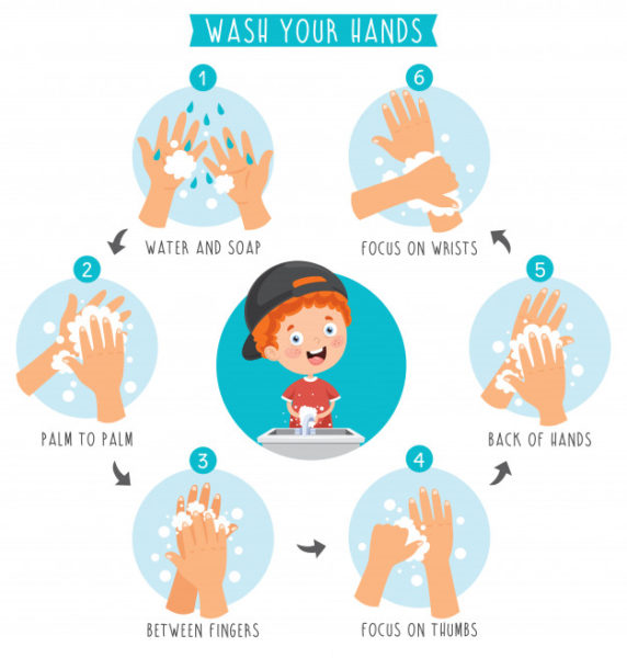 日常个人护理洗手流程插画