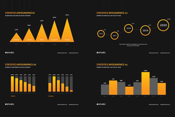 公司企业年度统计数据展示信息图表视频ae素材
