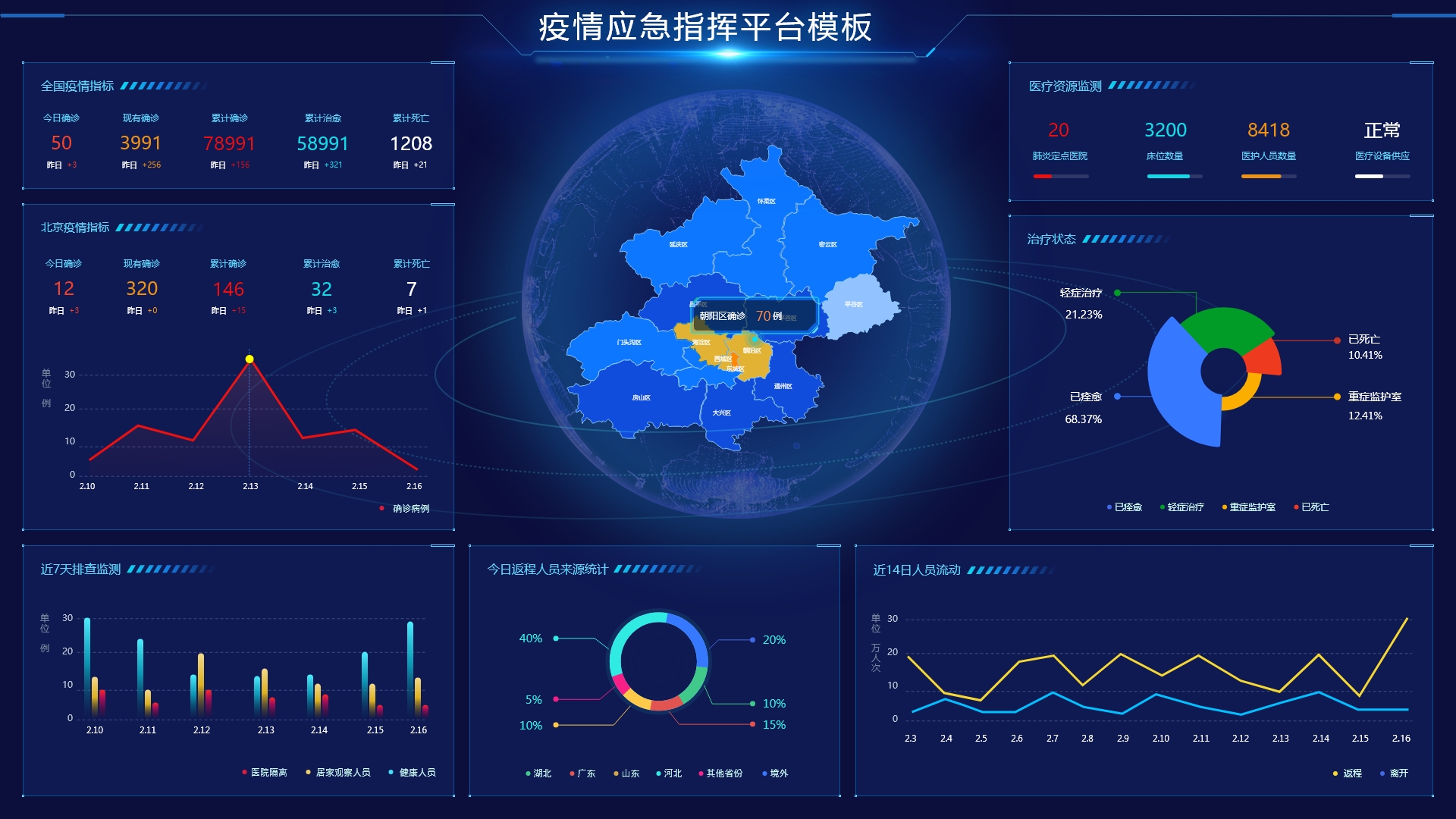 疫情应急指挥大数据平台