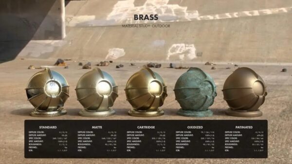 免费的金属材质工作流程配方下载（for Houdini）