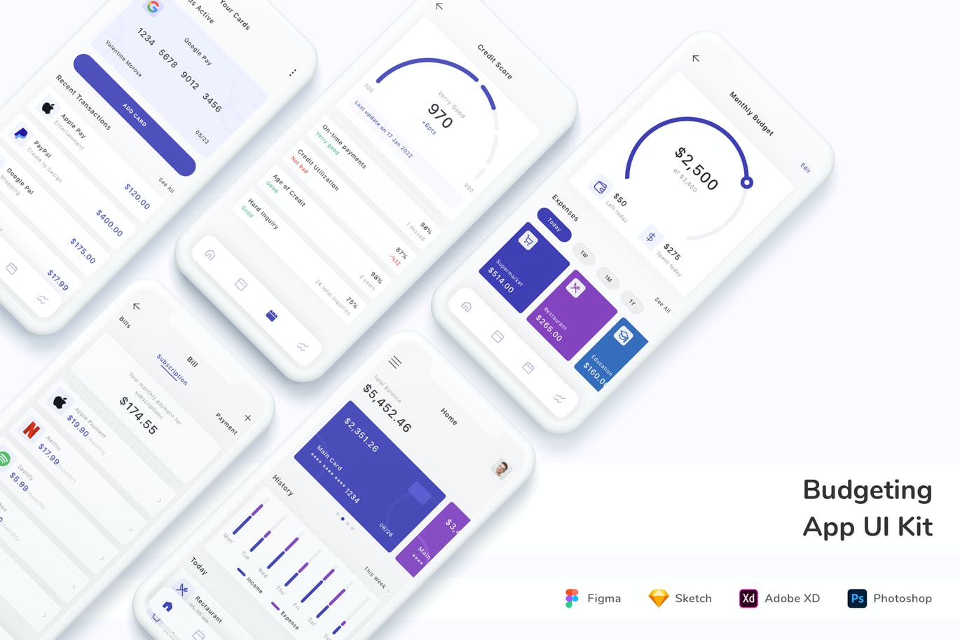 预算应用程序App UI Kit (FIG,PSD,SKETCH,XD)