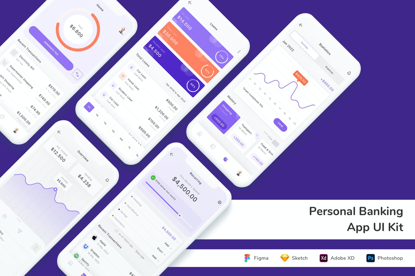 个人银行APP UI KIT (FIG,PSD,SKETCH,XD)