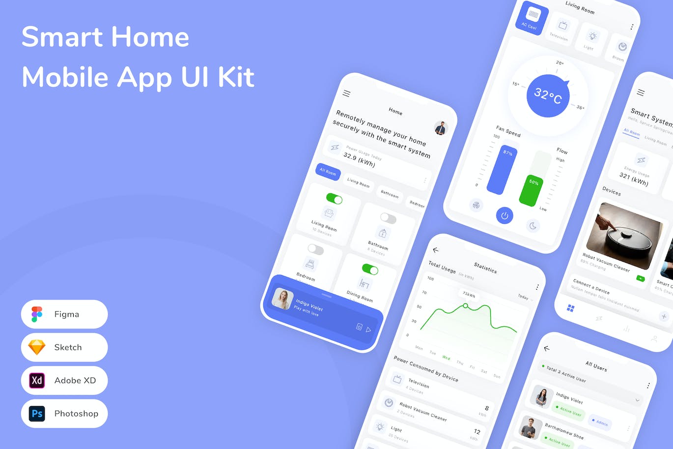 智能居家App UI Kit (FIG,PSD,SKETCH,XD)