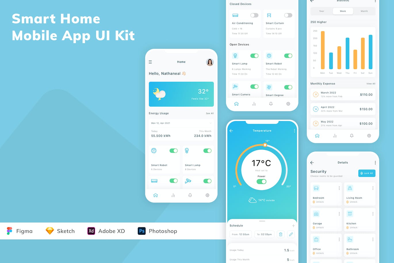 智能家居 App UI Kit (FIG,SKETCH,XD,PSD)