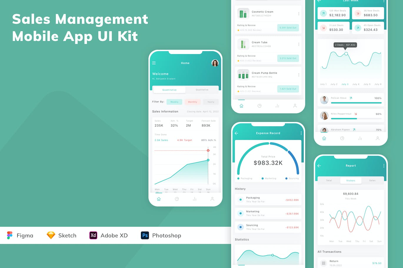 销售管理移动应用 App UI Kit (FIG,SKETCH,XD,PSD)