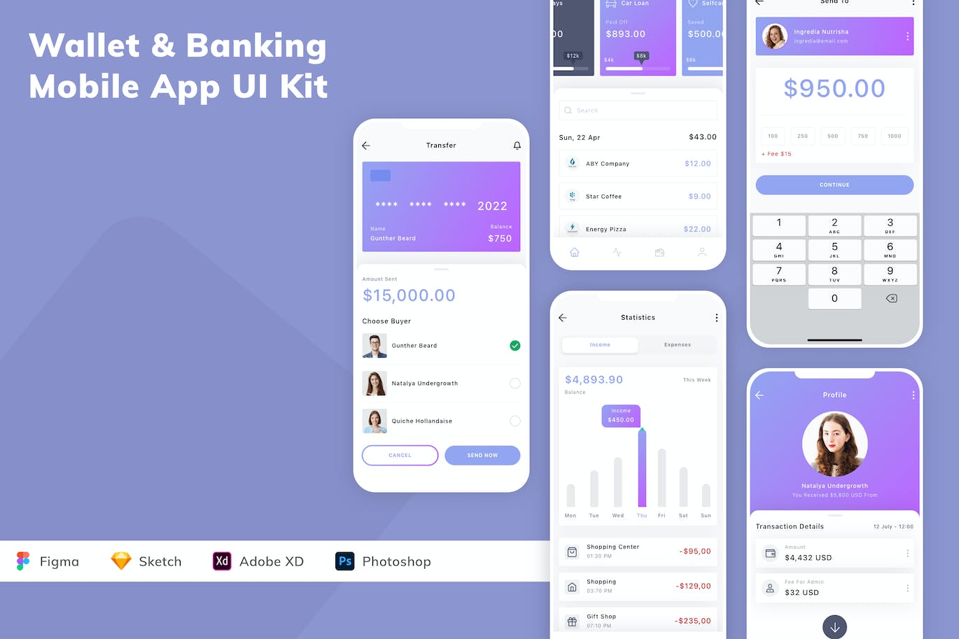 钱包和银行手机应用 App UI Kit (FIG,PSD,SKETCH,XD)