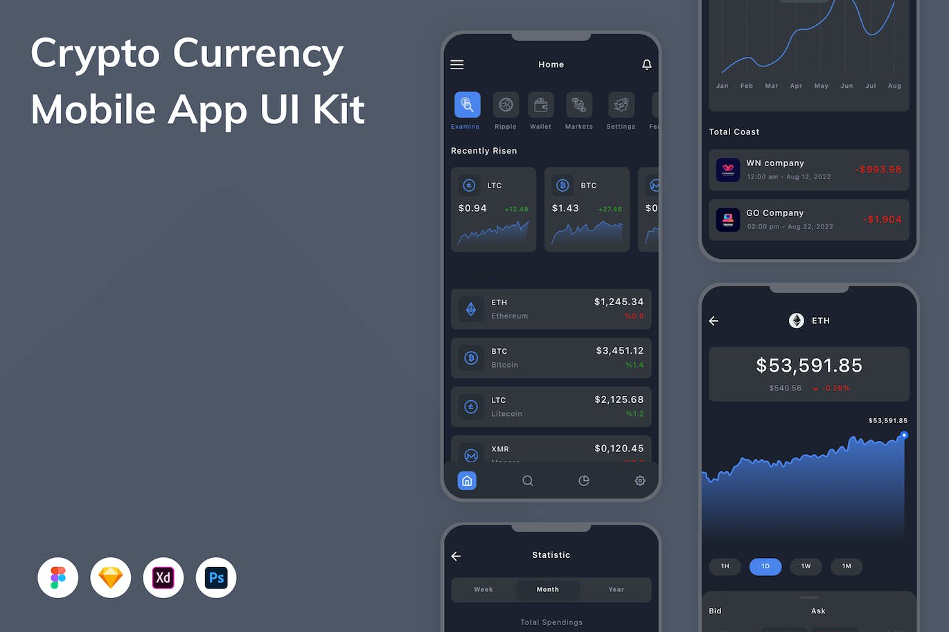 加密货币 App UI Kit (FIG,PSD,SKETCH,XD)