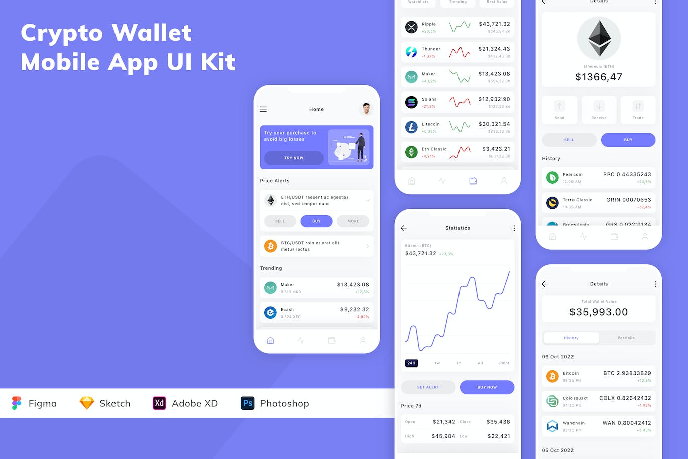 加密钱包移动应用 App UI Kit (FIG,PSD,SKETCH,XD)