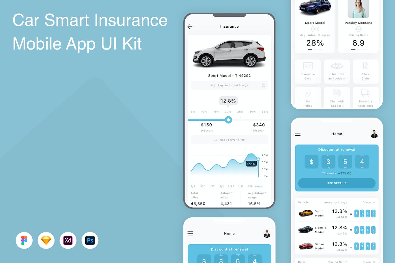 汽车智能保险手机应用 App UI Kit (FIG,PSD,SKETCH,XD)
