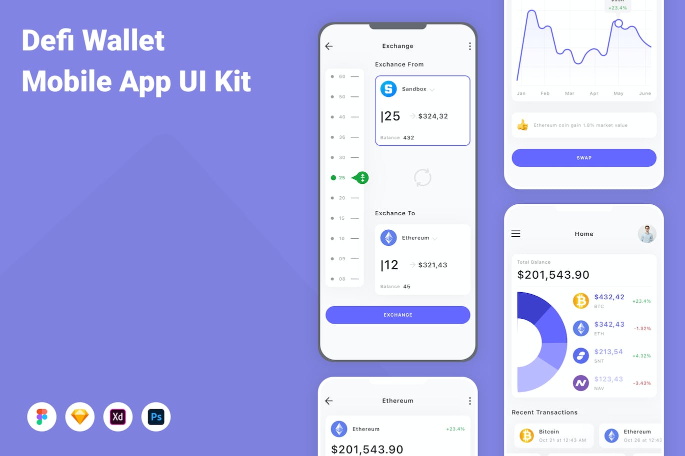 个人钱包移动应用 App UI Kit (FIG,PSD,SKETCH,XD)