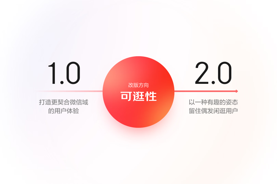 京东 | 京东微信购物22年改版深度解读——为你打造一场走心的购物之旅