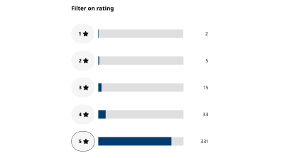 4-designing-perfect-reviews-ratings-ux