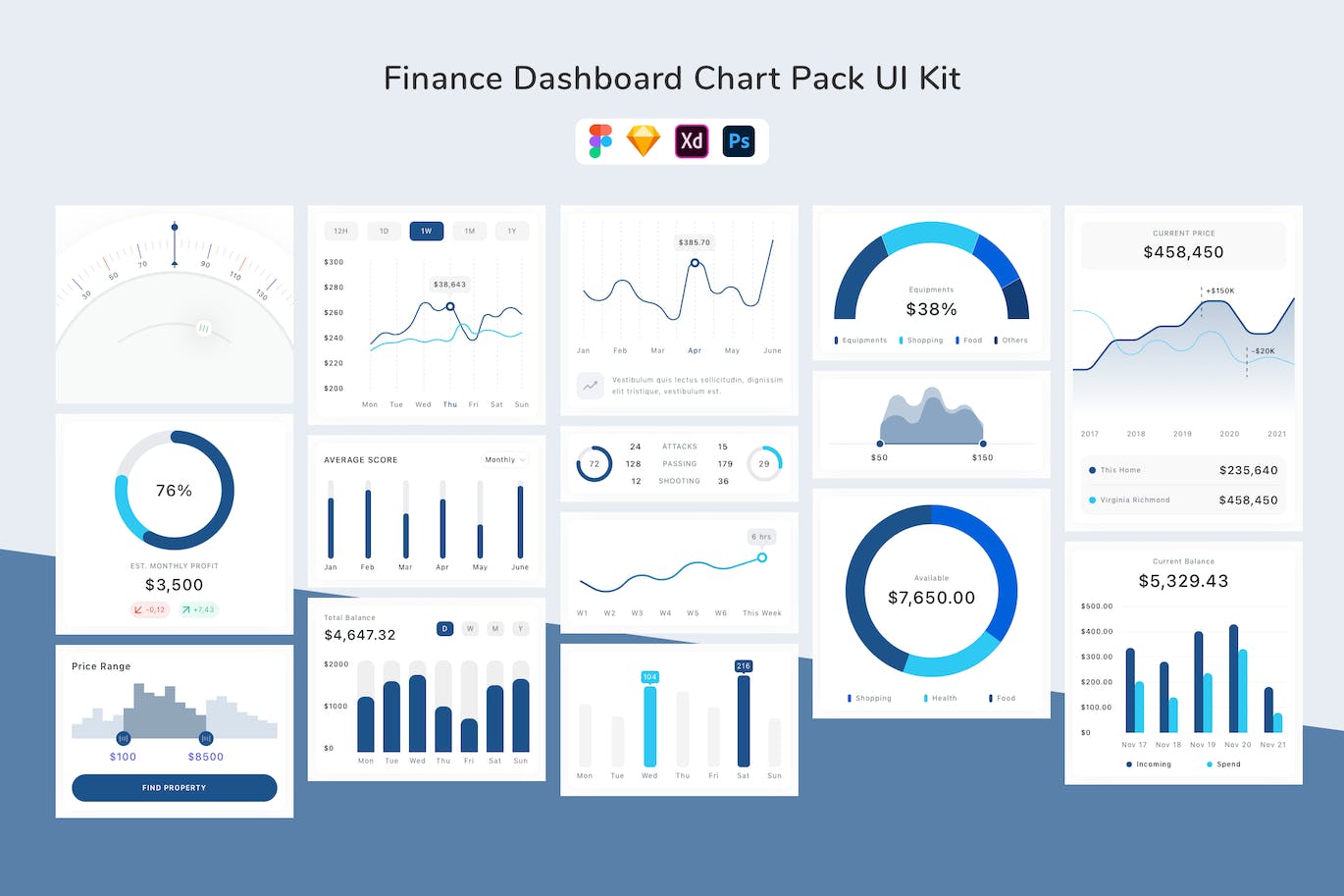 财务仪表板图表包UI组件工具包 (FIG,PSD,SKETCH,XD)