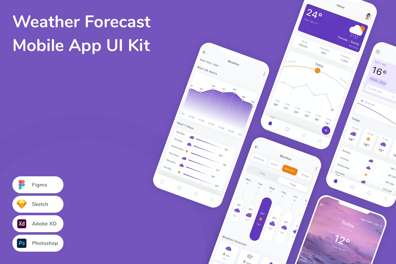 天气预报手机应用App UI Kit (FIG,PSD,SKETCH,XD)