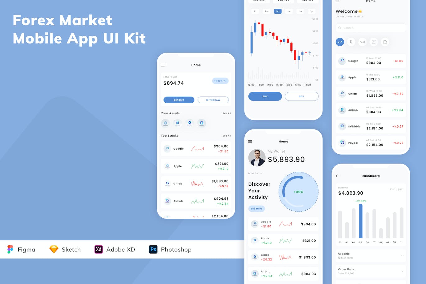 外汇市场移动应用App UI Kit (SKETCH,FIG,XD,PSD)