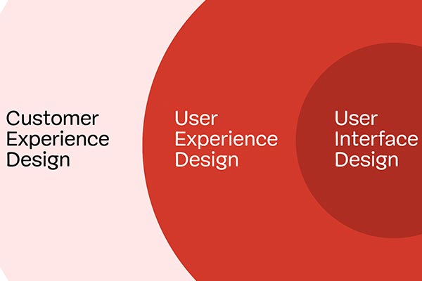 B2B 销售如何帮助我们更好地理解我们作为用户体验设计师的角色