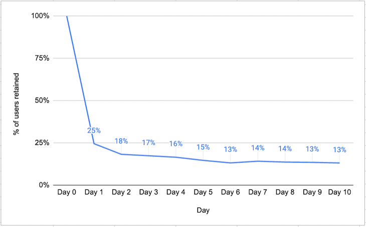 acquisition-cohort-analysis-example-retention-rate