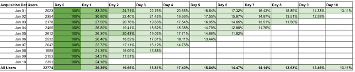 acquisition-cohort-analysis-example