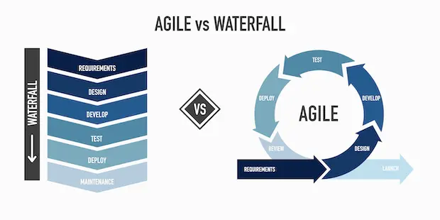 agile-vs-waterfall