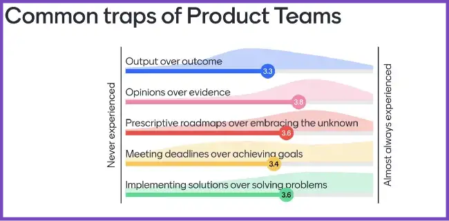 common-traps-product-teams